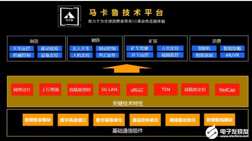 展銳發(fā)布生態(tài)技術(shù)圖譜，以三大底座技術(shù)為基石，賦能信息系統(tǒng)集成服務(wù)創(chuàng)新