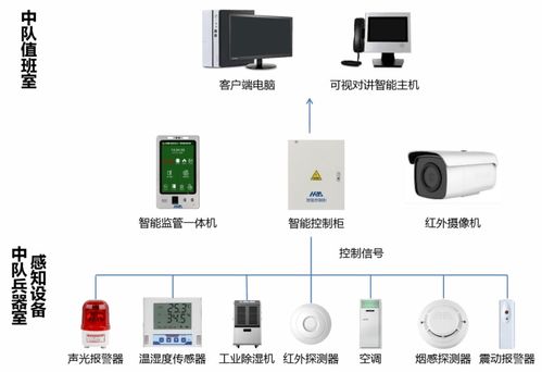 數(shù)字引擎，智創(chuàng)未來 高新區(qū)信息系統(tǒng)集成服務(wù)優(yōu)秀企業(yè)巡禮（第三期）